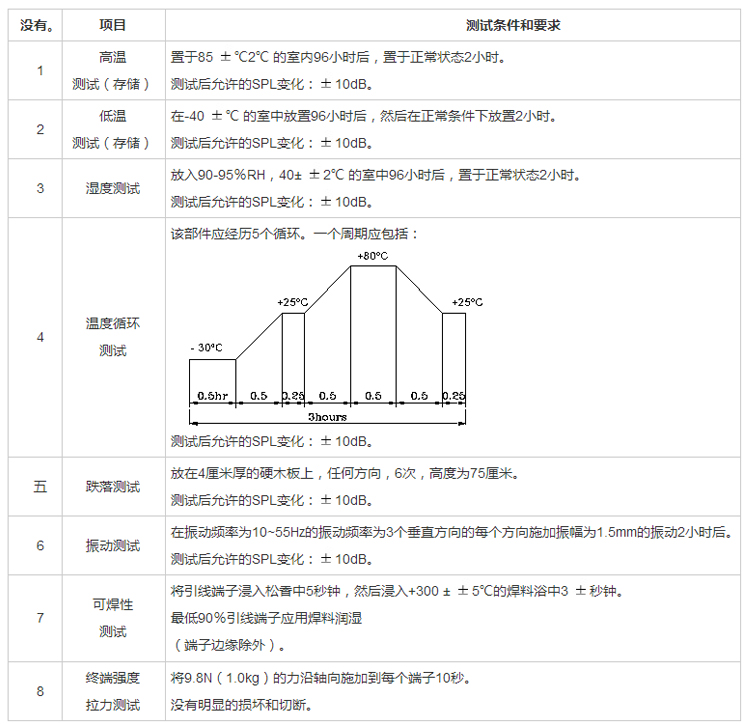 無(wú)源蜂鳴器SMD-128070F