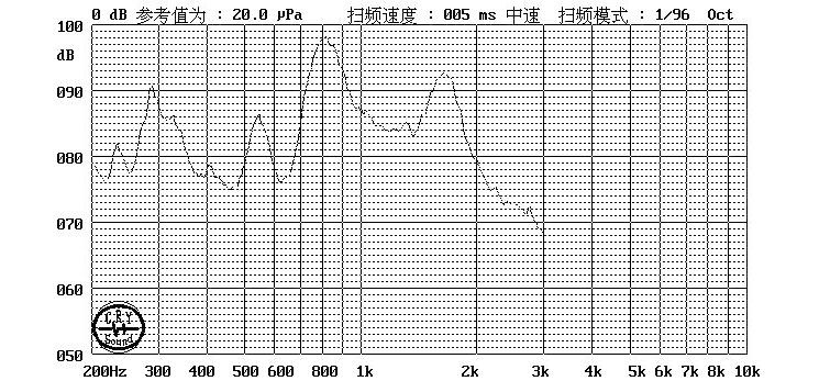 無源蜂鳴器FDC-250125F