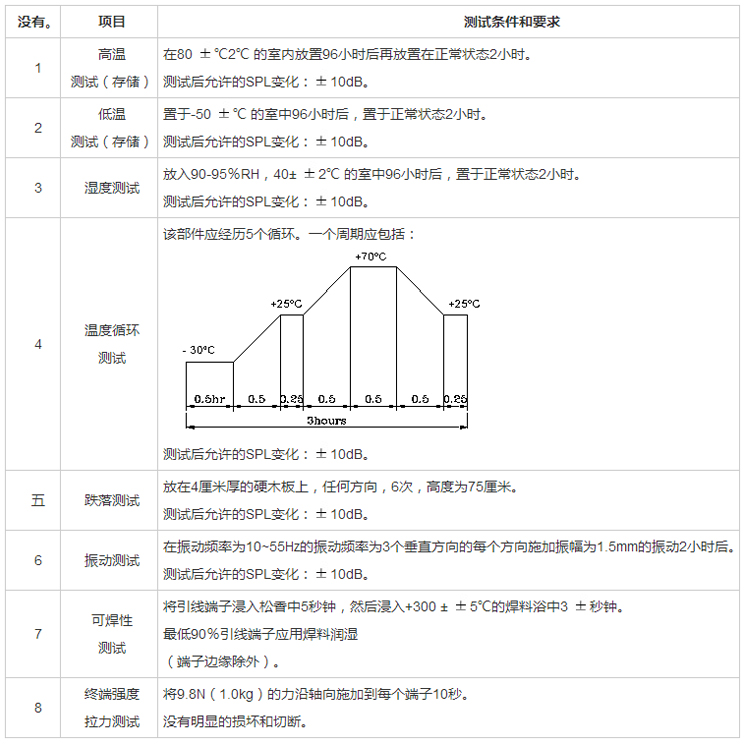 無源蜂鳴器SMD-080025H