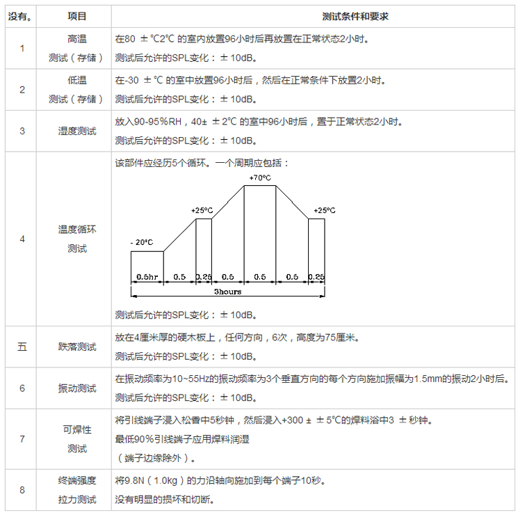 無源蜂鳴器SMD-085040F