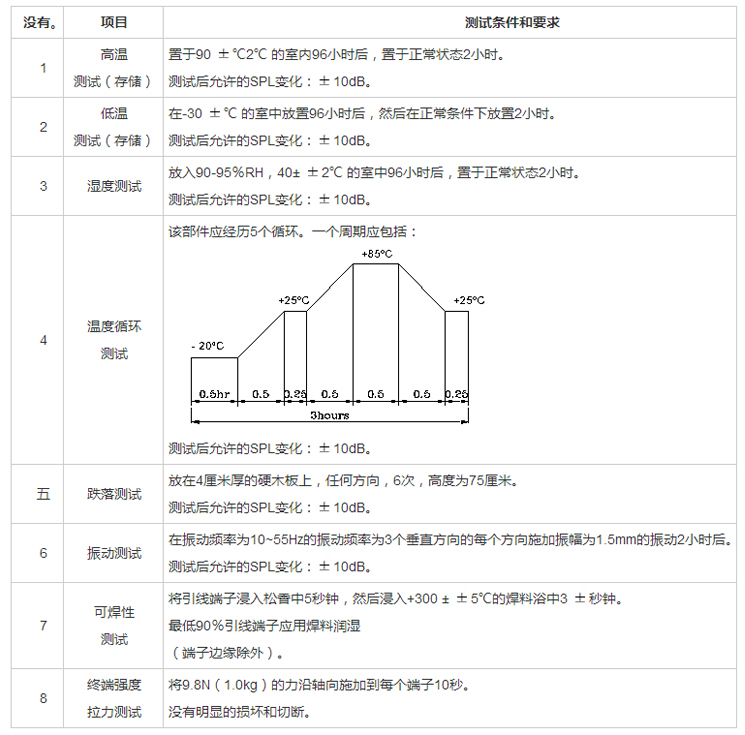 無(wú)源蜂鳴器SMD-085040H