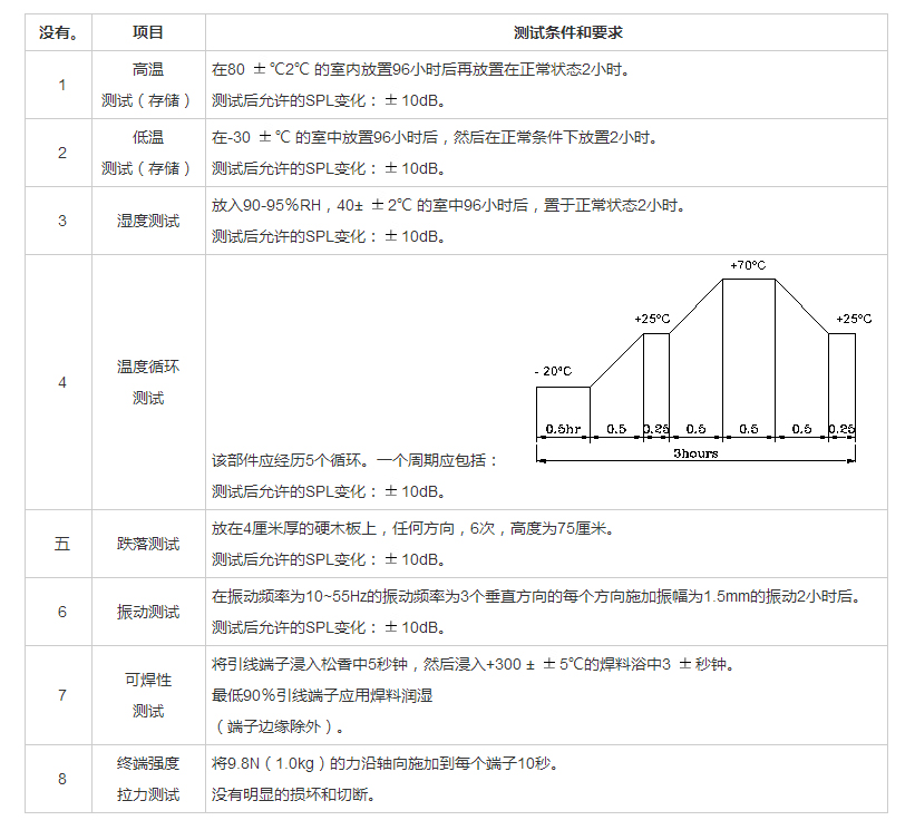 無源蜂鳴器SMD-050025F