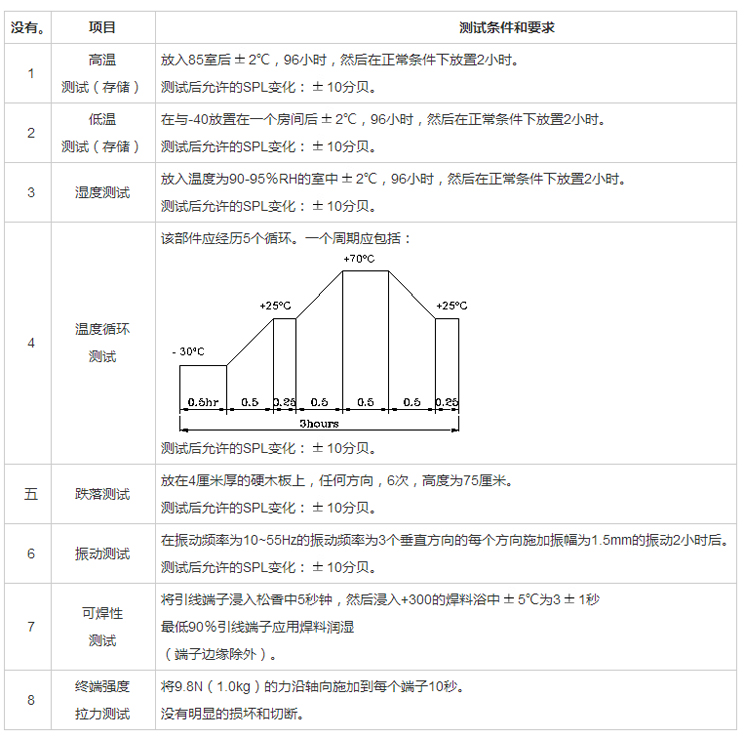 無(wú)源蜂鳴器SMD-050030F