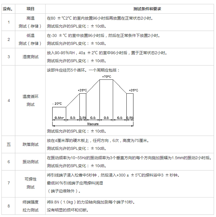 無源蜂鳴器SMD-055017F