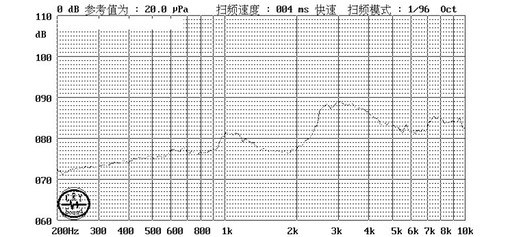 無源蜂鳴器SMD-055025H