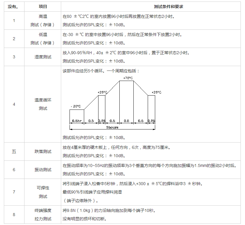 插針蜂鳴器FDB-096050F