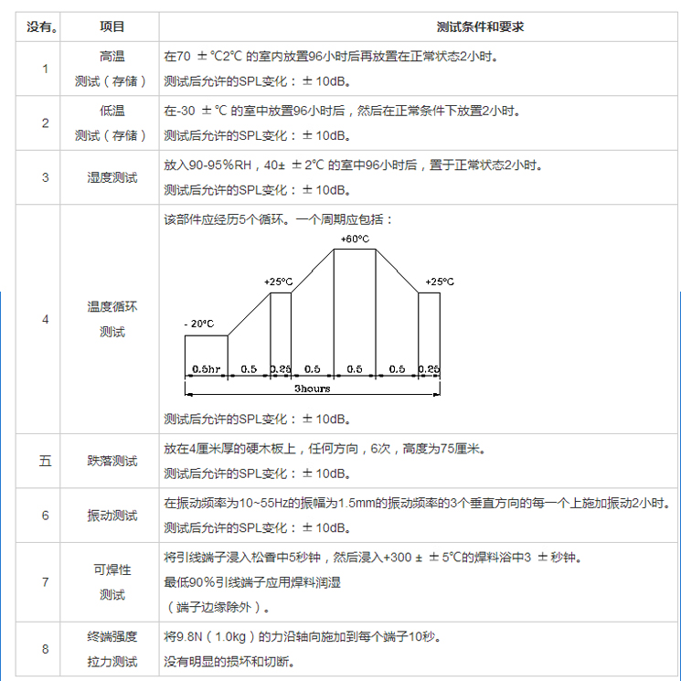 插針蜂鳴器FDK-380BXAP