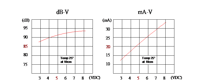 貼片蜂鳴器SMD-128065F