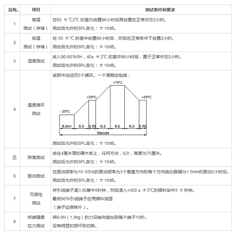 插針蜂鳴器FDK-230092F