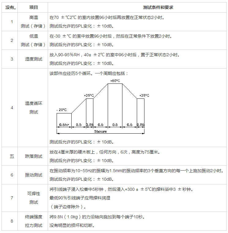 插針蜂鳴器FDK-230160F