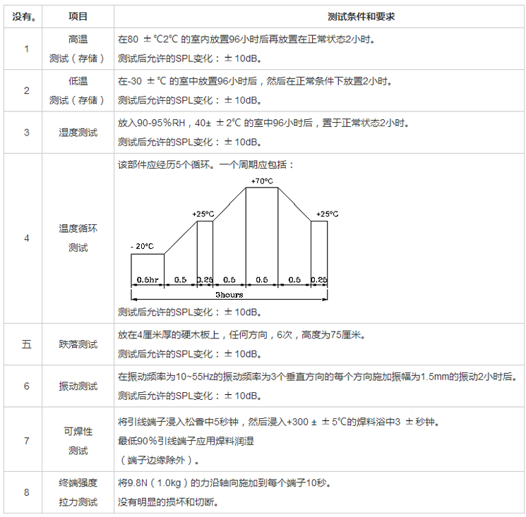 插針蜂鳴器FDK-300175F