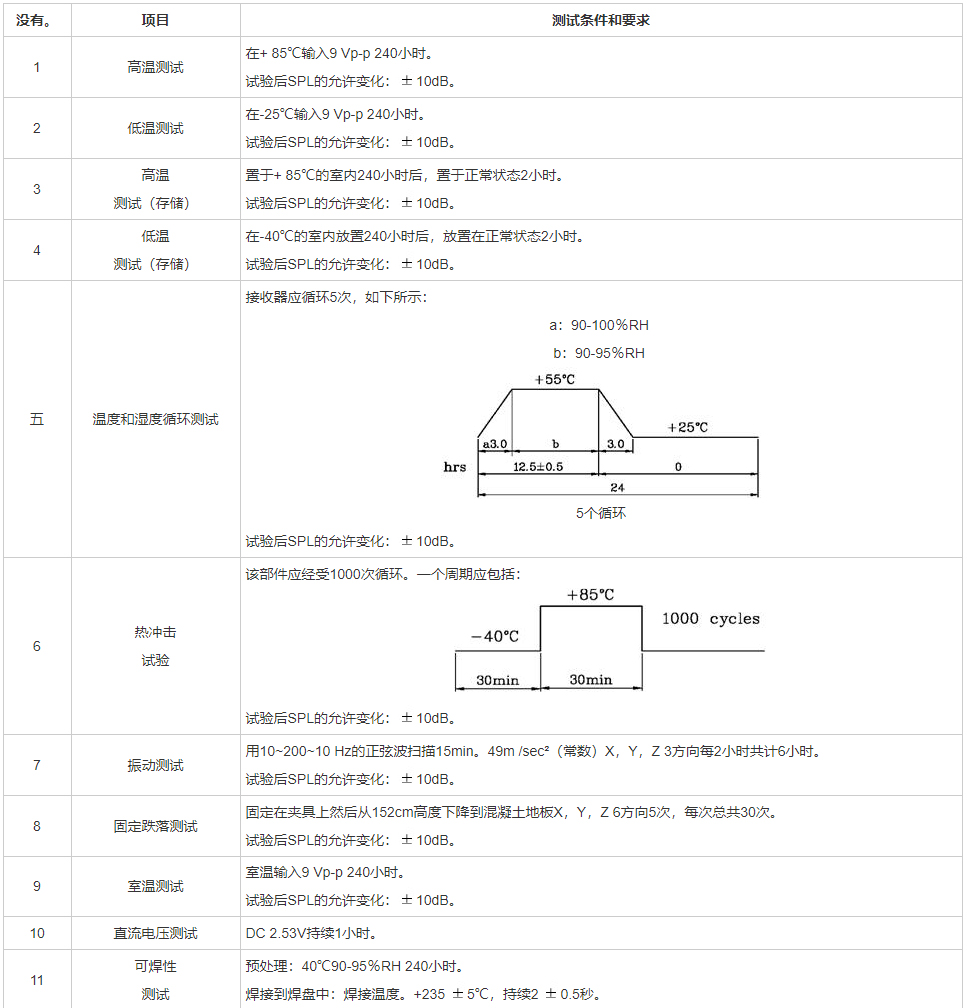 貼片蜂鳴器SMD-140040H