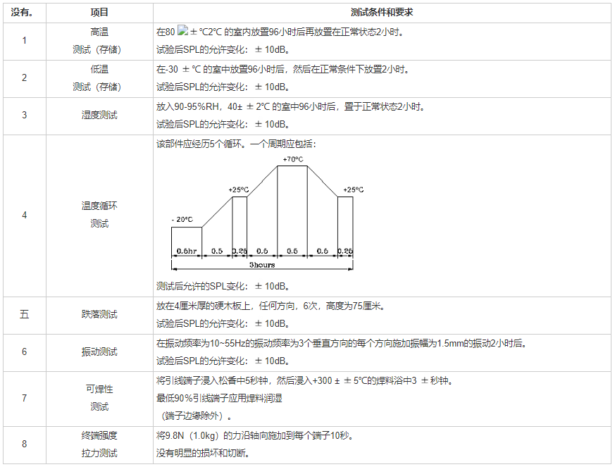 貼片蜂鳴器SMD-110017F