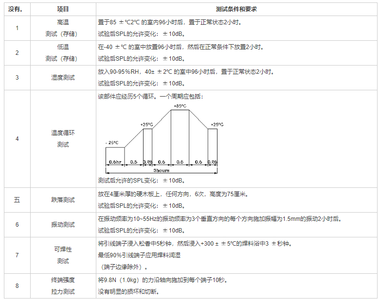 貼片蜂鳴器SMD-150070F