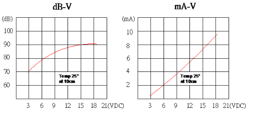 貼片蜂鳴器SMD-170080F