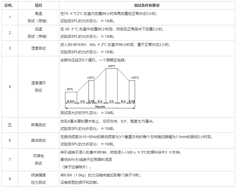 引線蜂鳴器FDK-220110F