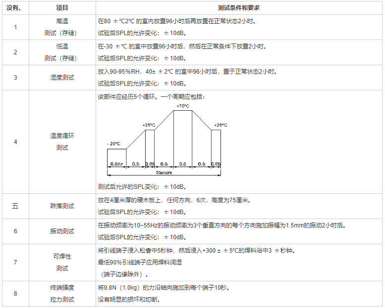 引線蜂鳴器FDT-210040F